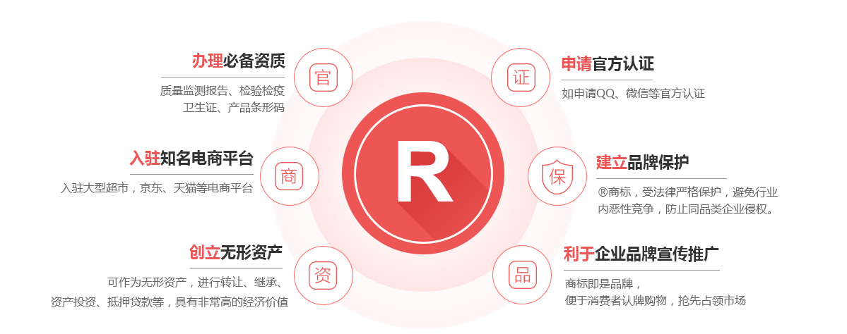 新沂商标注册的作用